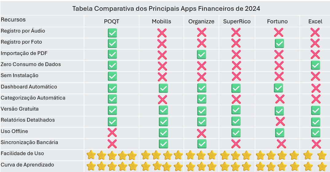 Qual o melhor APP de organização financeira de 2024?